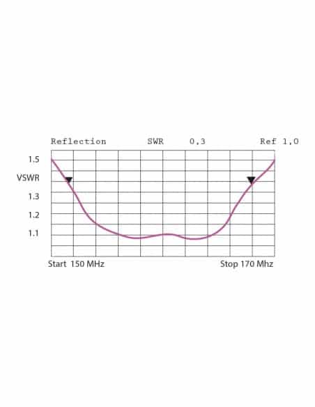 directive-vhf-yagi-6-elements-136-146-mhz-min