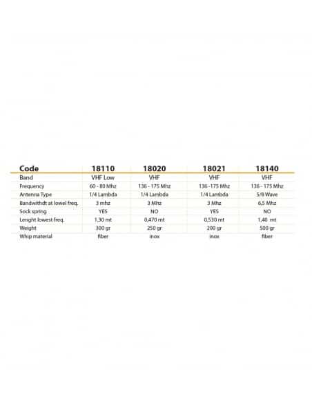 vhf-vehicular-whip-136-175-mhz (3)-min